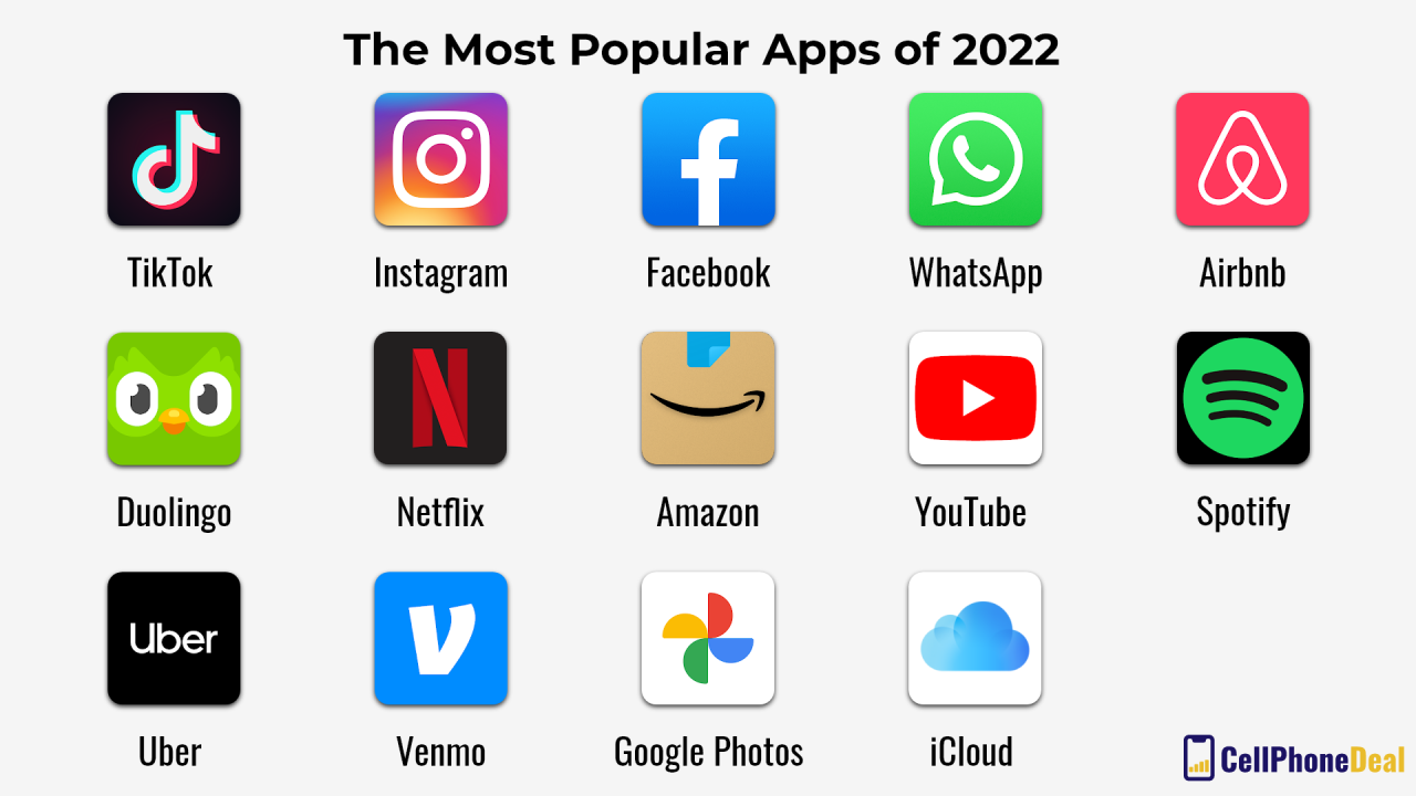 What Are The Top 5 Most Popular Apps at Mark Briganti blog