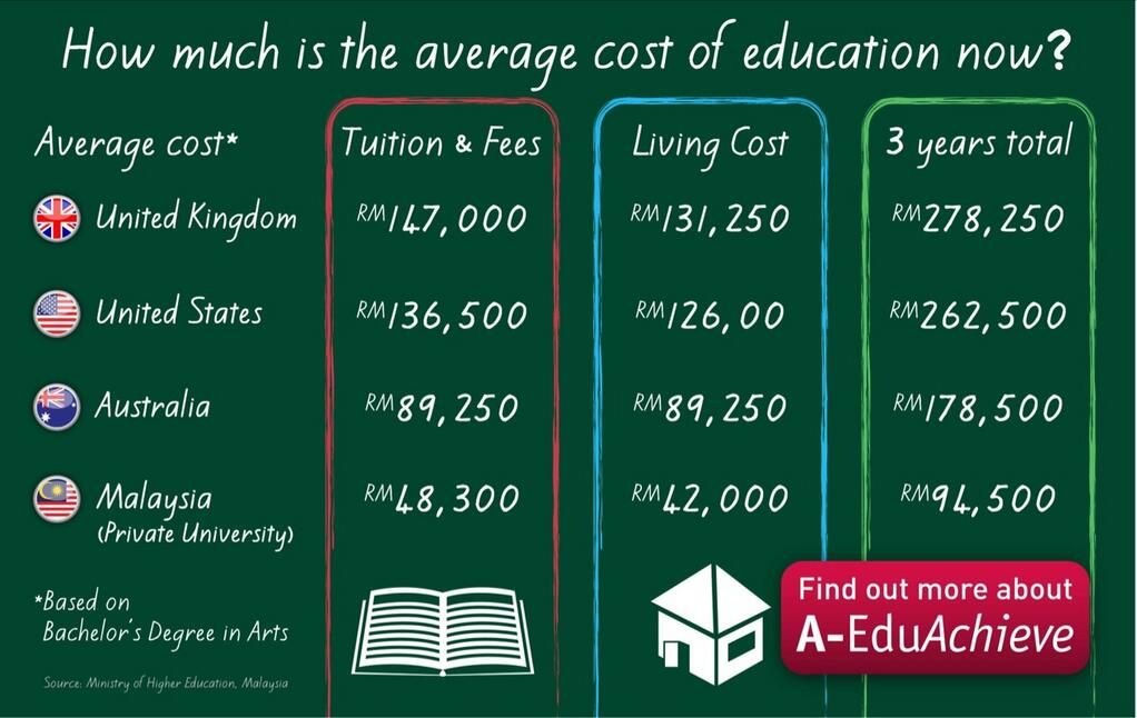College Education Cost Is Keeping Rising - StockFeel 股感