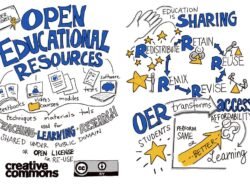 educational institutes near me Discover Your Options