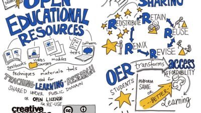 OER is sharing | A hand-drawn digital illustration explainin… | Flickr