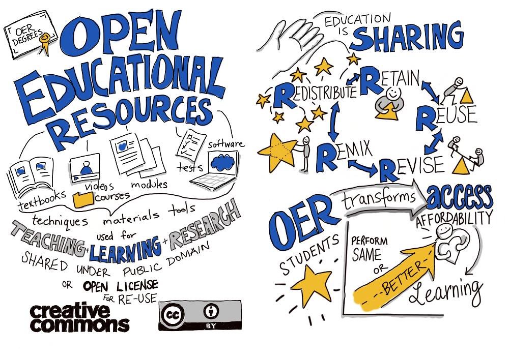 OER is sharing | A hand-drawn digital illustration explainin… | Flickr