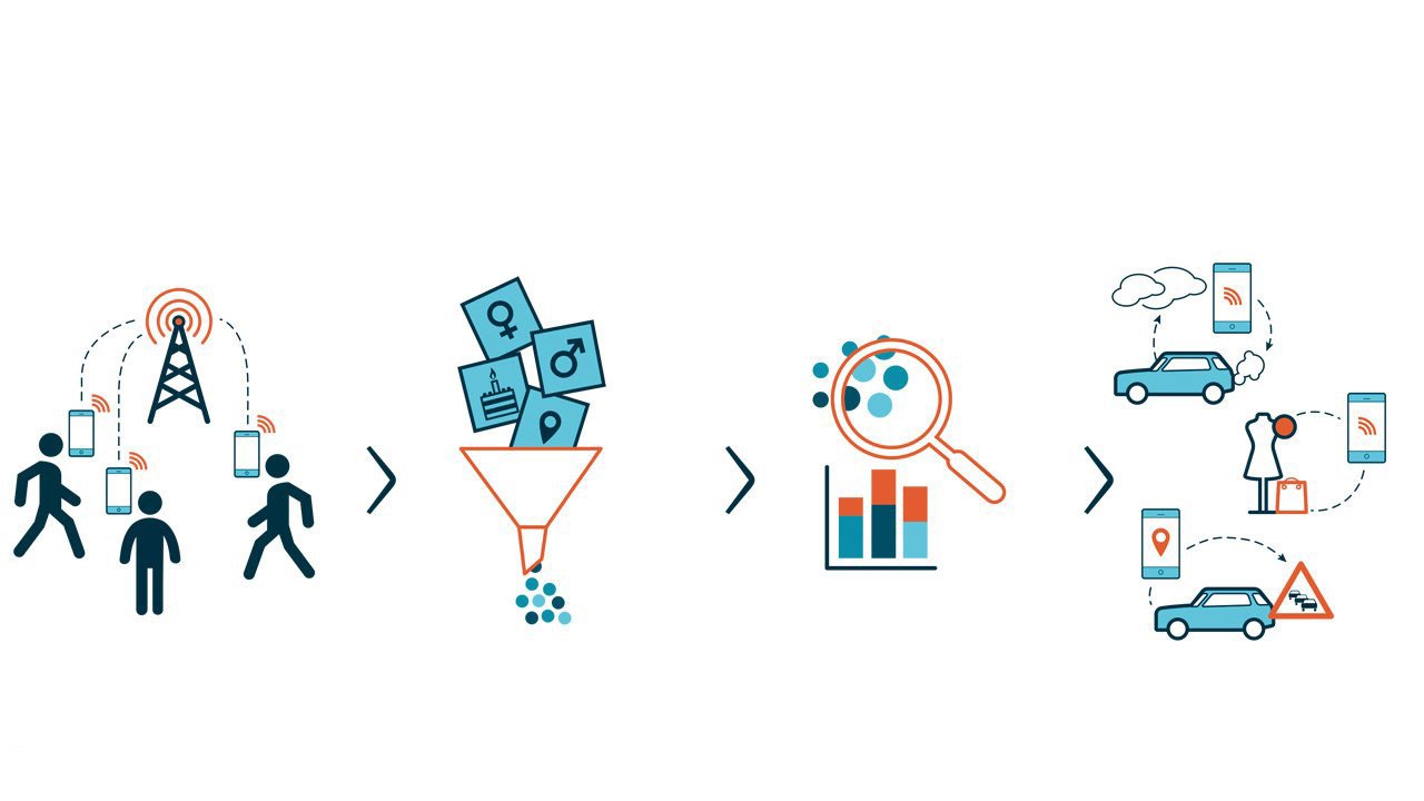 Anonymization as a chance for the data economy: Telefónica NEXT ...