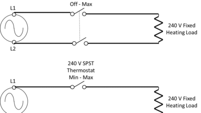 Heating Cooling & Ventilation Accessories For Comfort