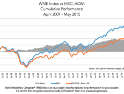 Companies That Buy Distressed Properties For Quick Cash