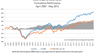 Companies That Buy Distressed Properties For Quick Cash