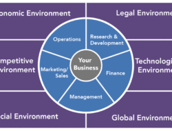 Business Health Insurance Brokers Near Me At Your Service