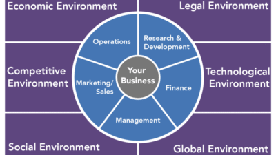 Business Health Insurance Brokers Near Me At Your Service