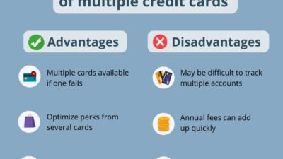 Credit Card Machine Small Business Essential Solutions