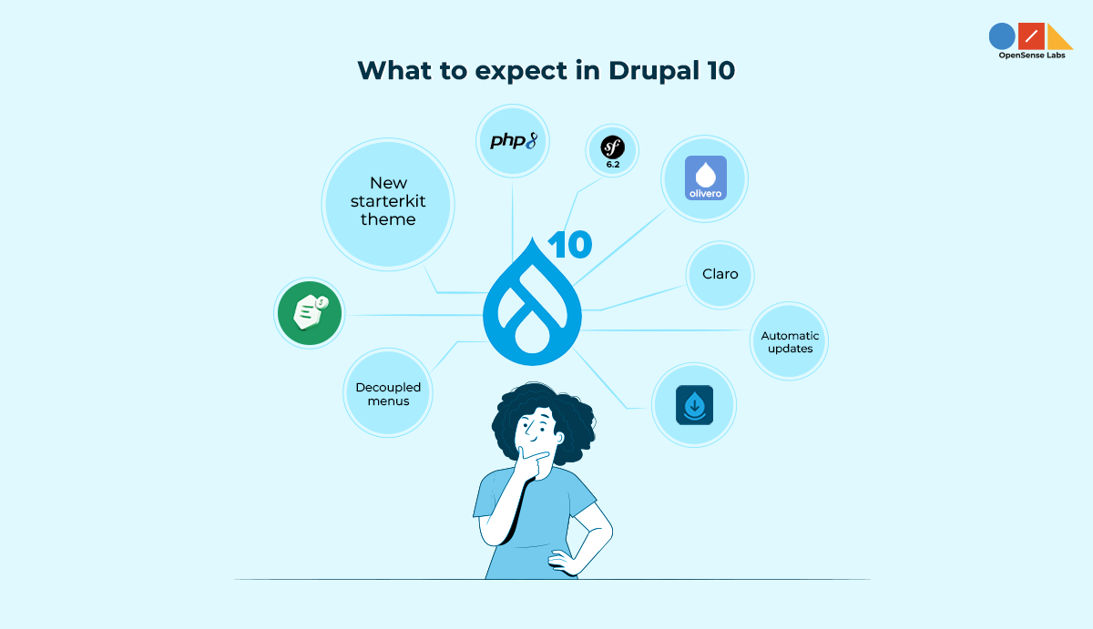 Illustration, depicting Drupal 10 new features, showing a person at the ...