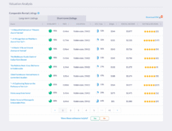 Airbnb Property Management Companies Near Me For Hassle-free Rentals