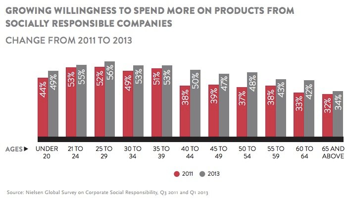 30 Millennial Demographics You Need [Charts] - Heidi Cohen