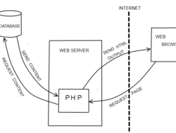 Php Programs Near Me For Mental Health Made Easy