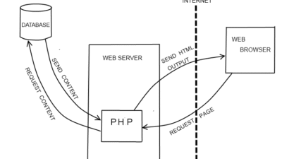 Php Programs Near Me For Mental Health Made Easy