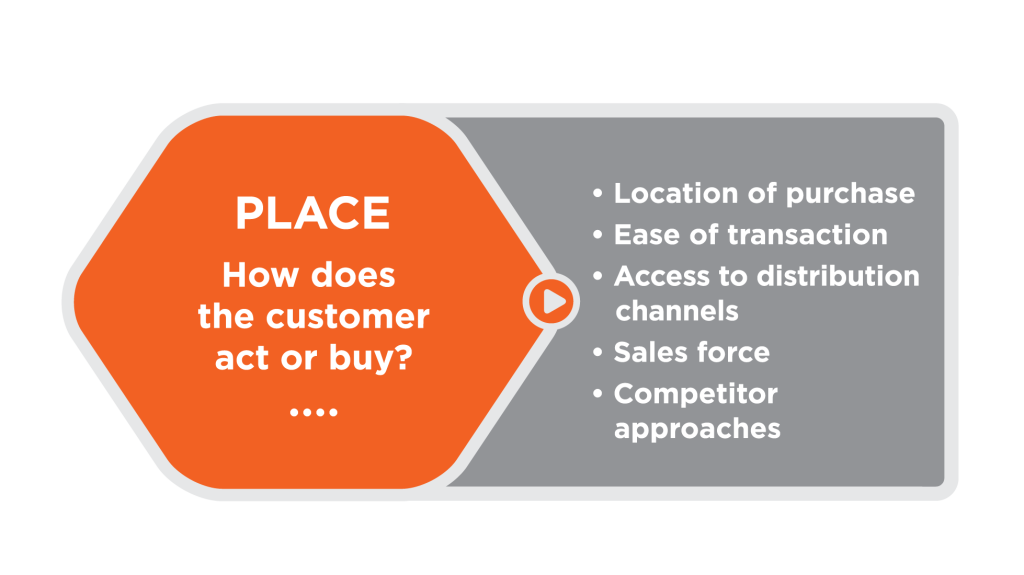 The Marketing Mix | Introduction to Business [Deprecated]