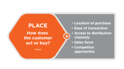 The Marketing Mix | Introduction to Business [Deprecated]