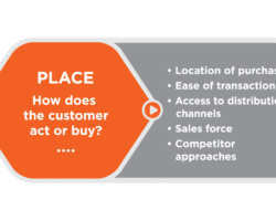 Buy Humana Health Insurance For Ultimate Peace Of Mind