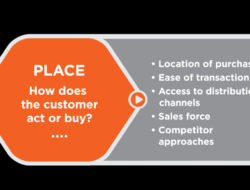 Sales Of Rental Property Maximize Your Investment Today