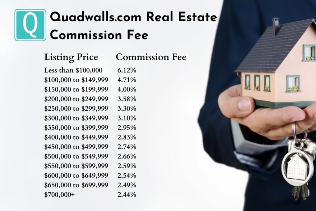 The Straight Facts About Low Commission Real Estate Agents
