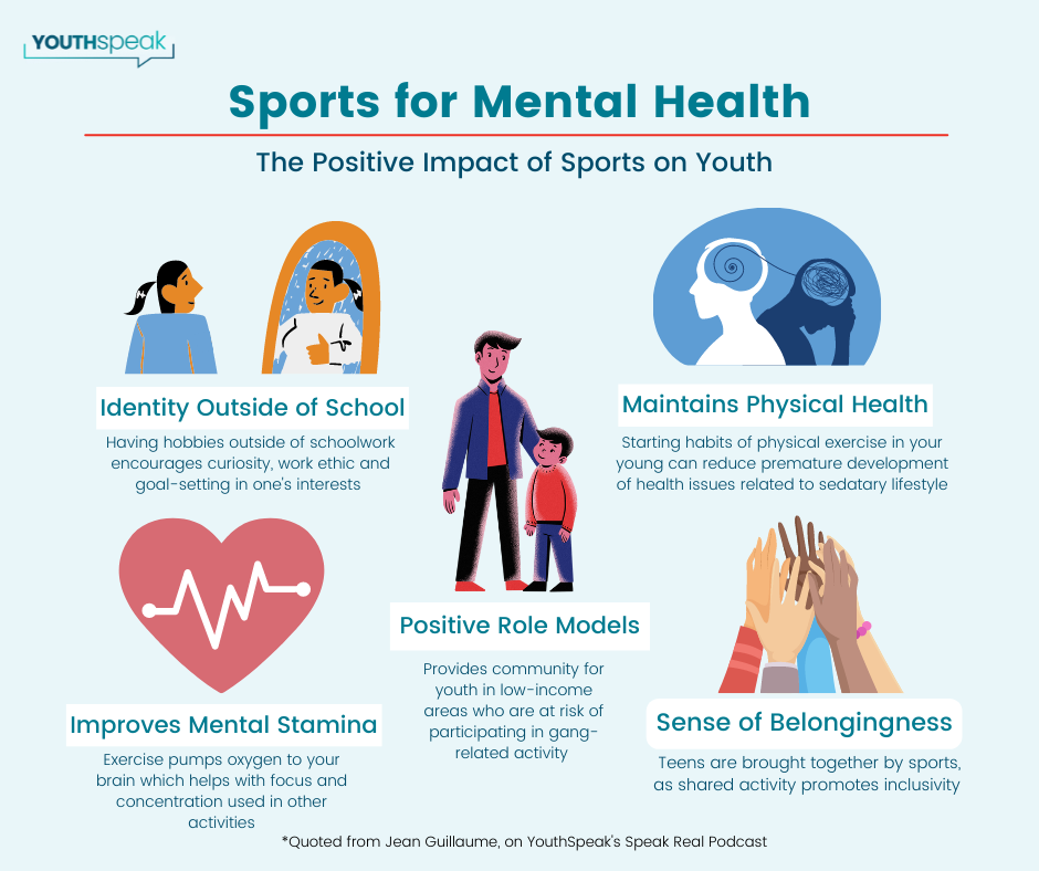 The Impact of Sports on Youth Mental Health - YouthSpeak