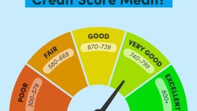 Business credit card machine