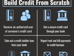 Credit Card Processing Machines Elevate Your Business