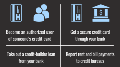 Credit Card Processing Machines Elevate Your Business