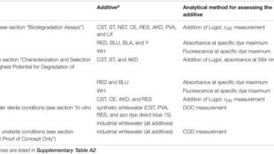 Frontiers | The Effect of Online Social Proof Regarding Organic Food ...