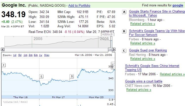 12/01/2009 - 01/01/2010 - Medical Quack