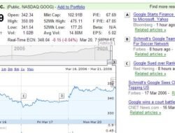 Companies that buy property your easy solution