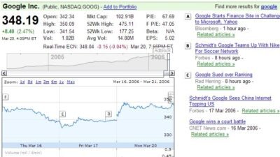 Companies that buy property your easy solution