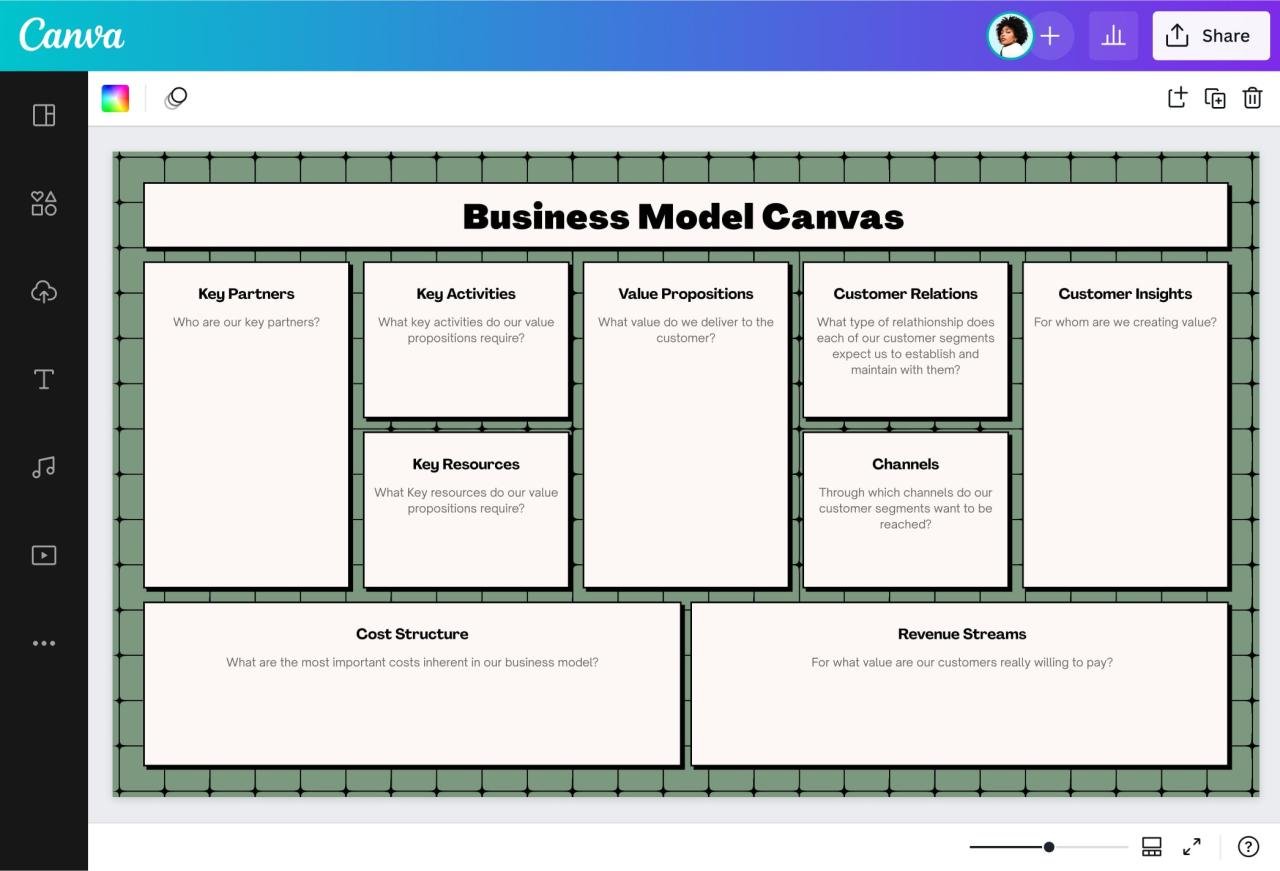 Create a Business Model Canvas Online | Canva