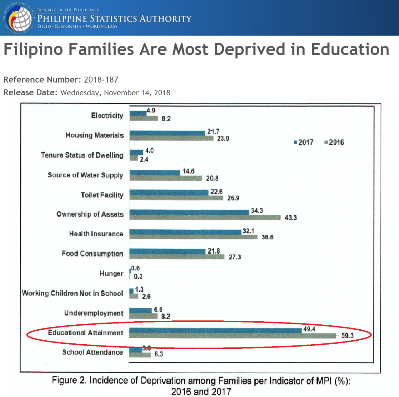 Teaching and learning strategies in remote education: A systematic ...