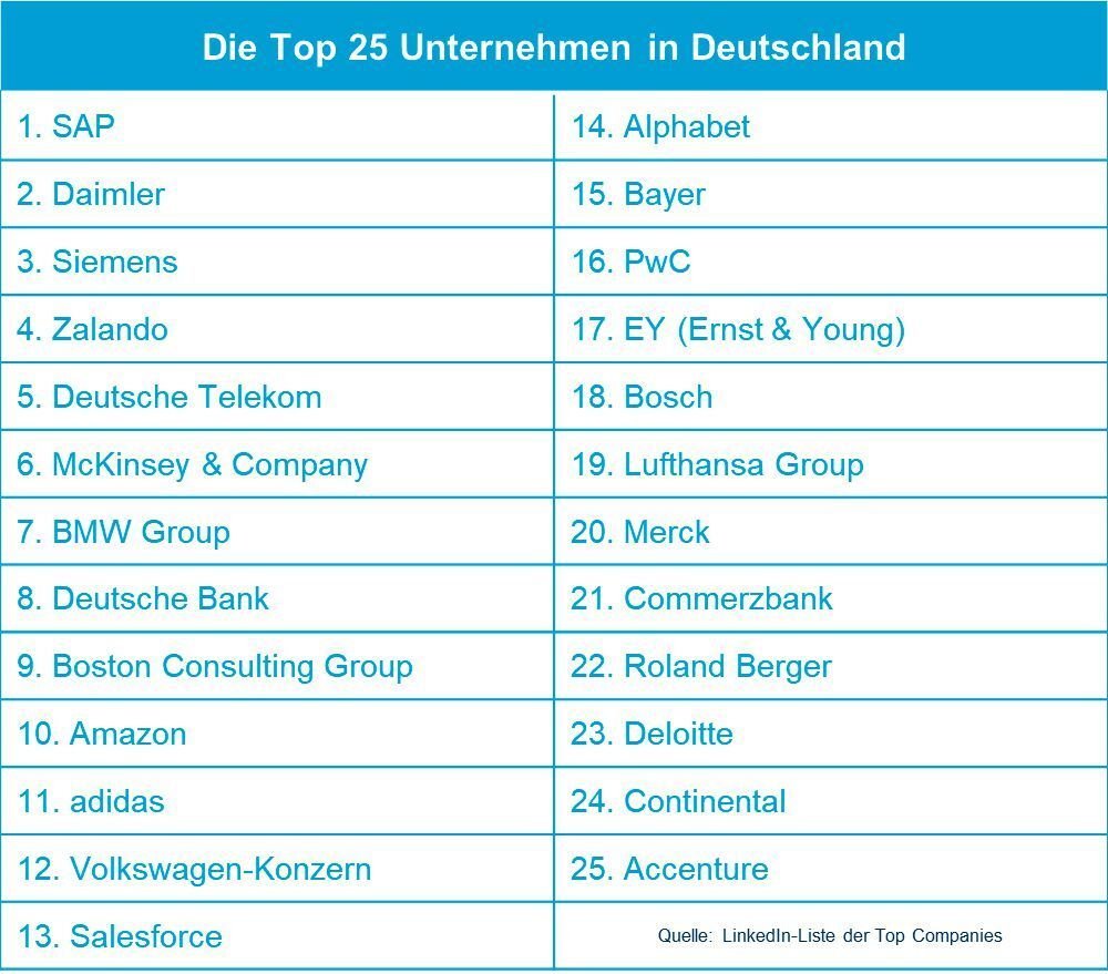 Google Finance Launched