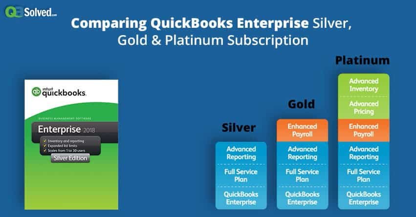 Quickbooks Desktop Enterprise Gold 2025 Images References : - Mason Noor
