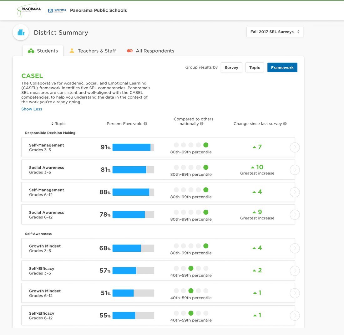 Video: How Panorama Education Works | Panorama Education