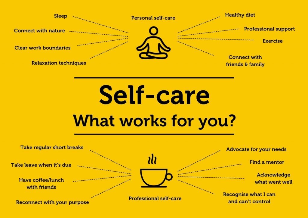 What is self-care? – Mental Wellbeing Essentials (Student course)