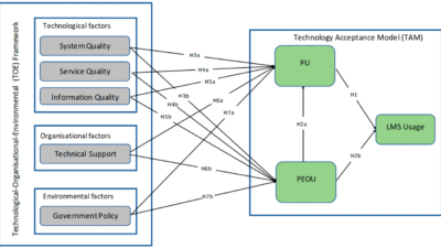 FinOps Framework Overview