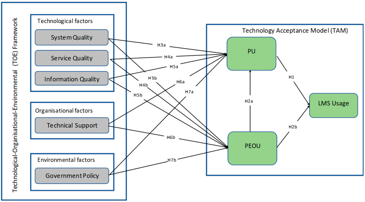FinOps Framework Overview
