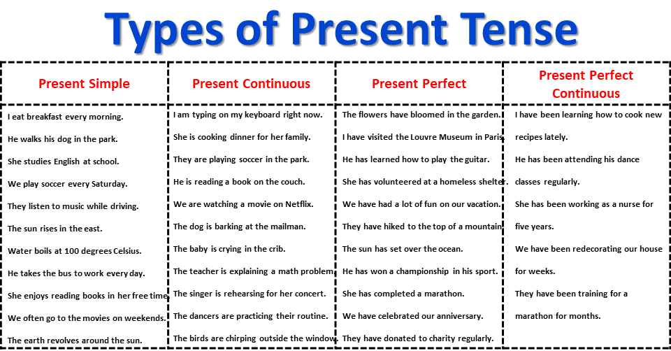 Present Tense with Structure – VocabularyAN