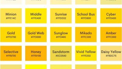 Yellow Colour - Best, Cool, Funny